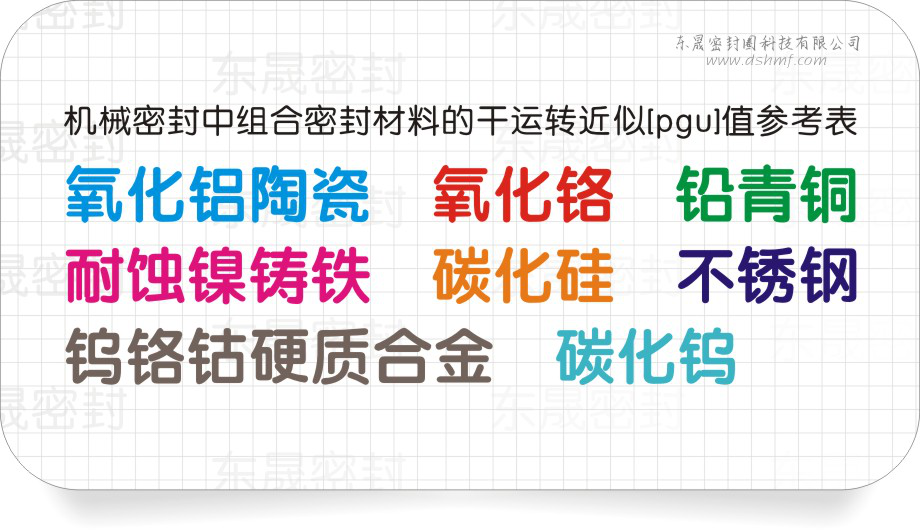 機械密封圈中組合密封材質(zhì)的干運轉近似[pgu]值參考表
